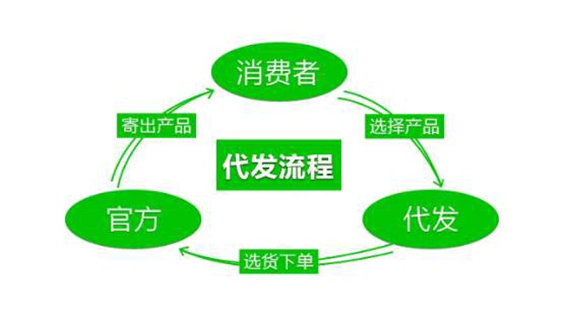 保定电商货源市场动态：把握机遇谱写新篇章